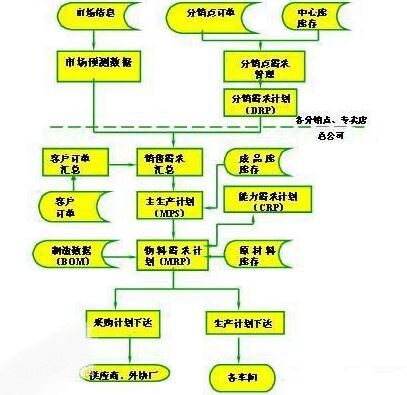 ERP具备的功能标准毕节ERP软件公司带你了解