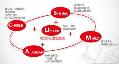 手把手教你学毕节用友