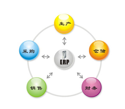 毕节ERP管理思想主要体现在什么地方？