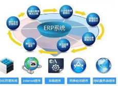 企业在选型毕节ERP软件时应注意的三大点